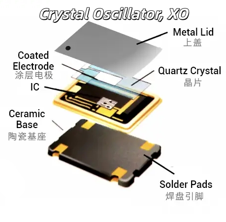 晶振 Crystal Oscillator